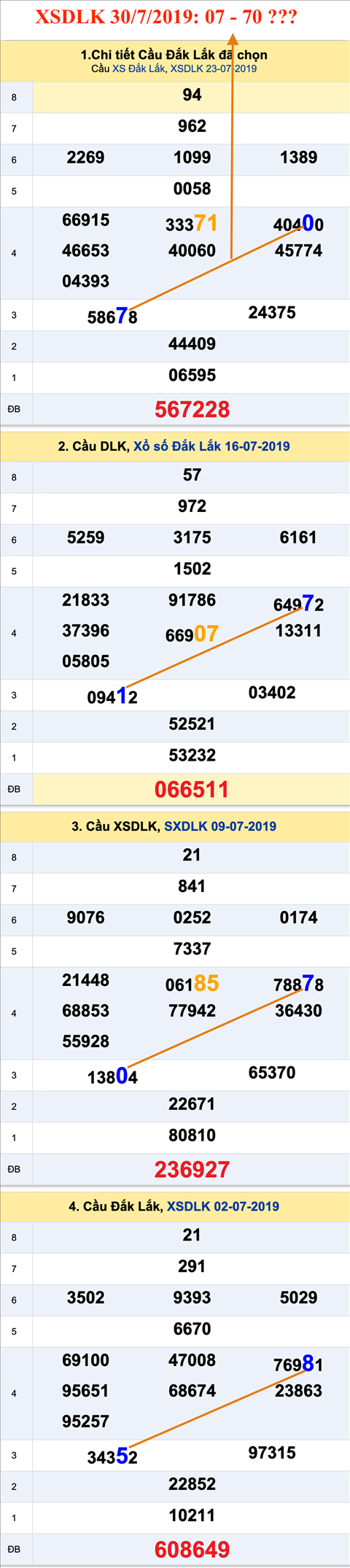 An so XSDLK 30-07-2019 An so XSDLK 30-07-2019